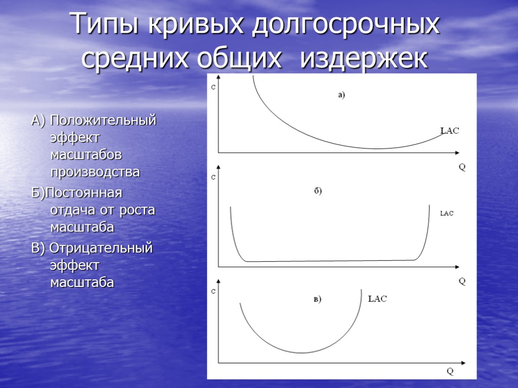 Типы кривых долгосрочных средних общих издержек А) Положительный эффект масштабов производства Б)Постоянная отдача от